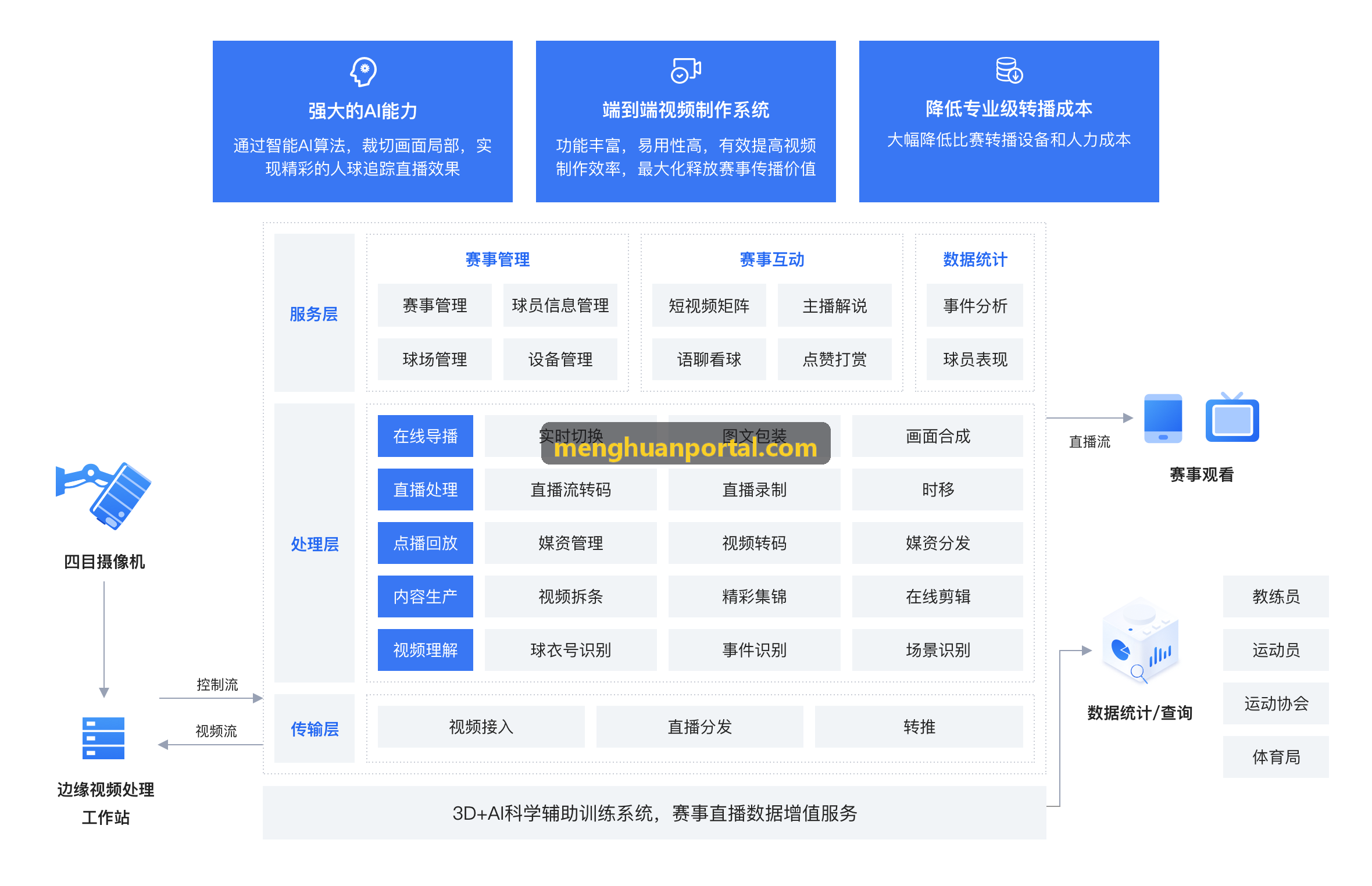 梦幻国际星穹漫游交互界面